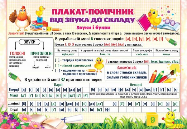 Плакат Від звука до складу